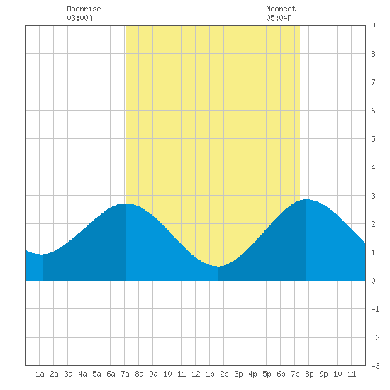 Yamato tide chart for Wednesday, September 17, 2025