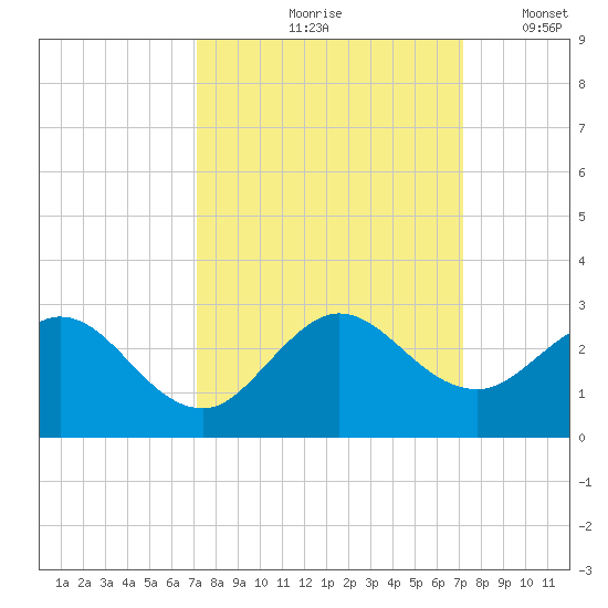 Yamato tide chart for Friday, September 26, 2025