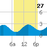 Yamato tide chart for Saturday, September 27, 2025