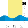 Yamato tide chart for Tuesday, September 30, 2025