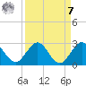 Yamato tide chart for Sunday, September 7, 2025