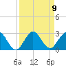 Yamato tide chart for Tuesday, September 9, 2025