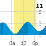 Yamato tide chart for Saturday, October 11, 2025
