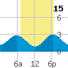 Yamato tide chart for Wednesday, October 15, 2025
