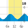 Yamato tide chart for Saturday, October 18, 2025
