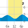 Yamato tide chart for Thursday, October 2, 2025