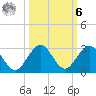 Yamato tide chart for Monday, October 6, 2025