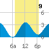 Yamato tide chart for Thursday, October 9, 2025