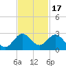 Yamato tide chart for Monday, November 17, 2025