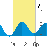 Yamato tide chart for Friday, November 7, 2025