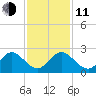 Yamato tide chart for Thursday, December 11, 2025