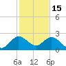 Yamato tide chart for Monday, December 15, 2025