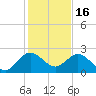 Yamato tide chart for Tuesday, December 16, 2025