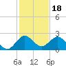 Yamato tide chart for Thursday, December 18, 2025