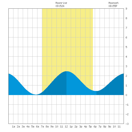 Yamato tide chart for Tuesday, December 23, 2025