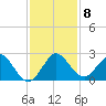 Yamato tide chart for Monday, December 8, 2025
