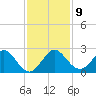 Yamato tide chart for Tuesday, December 9, 2025