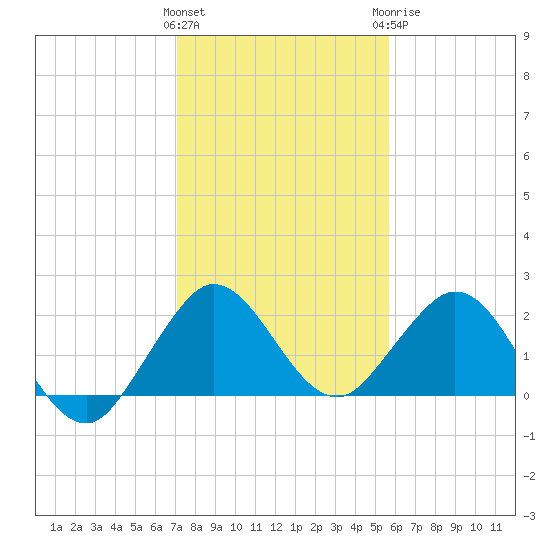 Yamato tide chart for Friday, January 2, 2026