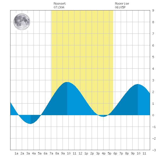 Yamato tide chart for Saturday, January 3, 2026