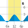 Yamato tide chart for Tuesday, January 6, 2026