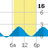 Yamato tide chart for Monday, February 16, 2026