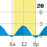 Yamato tide chart for Friday, February 20, 2026