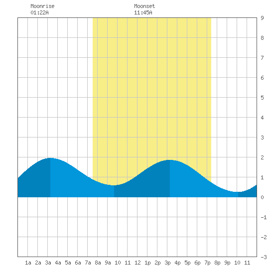 Yamato tide chart for Tuesday, March 10, 2026