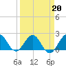 Yamato tide chart for Friday, March 20, 2026