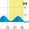 Yamato tide chart for Tuesday, March 24, 2026