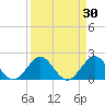 Yamato tide chart for Monday, March 30, 2026