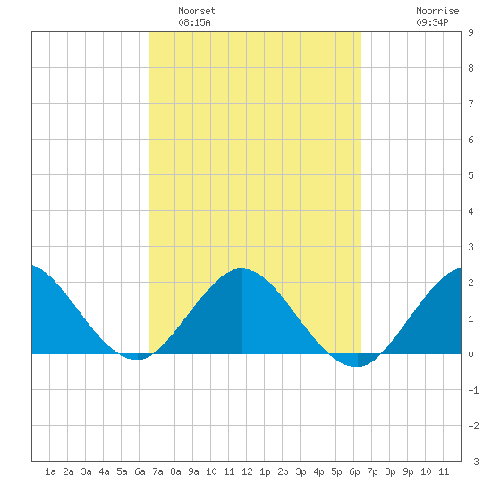 Yamato tide chart for Friday, March 6, 2026