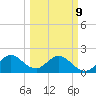 Yamato tide chart for Monday, March 9, 2026