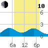 Yamato tide chart for Friday, April 10, 2026