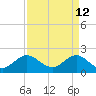 Yamato tide chart for Sunday, April 12, 2026