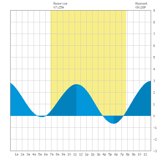 Yamato tide chart for Saturday, April 18, 2026