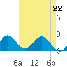 Yamato tide chart for Wednesday, April 22, 2026