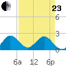 Yamato tide chart for Thursday, April 23, 2026