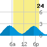 Yamato tide chart for Friday, April 24, 2026