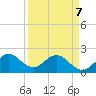 Yamato tide chart for Tuesday, April 7, 2026