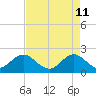 Yamato tide chart for Monday, May 11, 2026