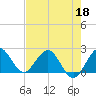 Yamato tide chart for Monday, May 18, 2026