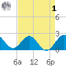 Yamato tide chart for Friday, May 1, 2026