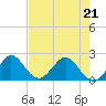 Yamato tide chart for Thursday, May 21, 2026