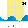 Yamato tide chart for Saturday, May 30, 2026