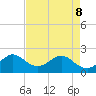 Yamato tide chart for Friday, May 8, 2026