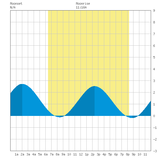 Yamato tide chart for Friday, June 19, 2026