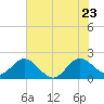 Yamato tide chart for Tuesday, June 23, 2026