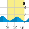 Yamato tide chart for Friday, June 5, 2026
