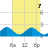 Yamato tide chart for Sunday, June 7, 2026