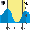 Yaquina tide chart for Saturday, April 23, 2022
